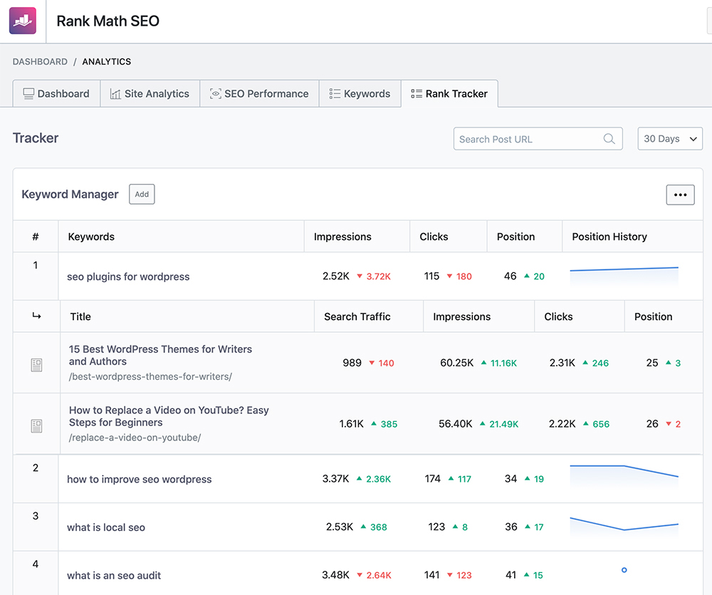 Rank Math vs Yoast SEO: Why We Switched to Rank Math