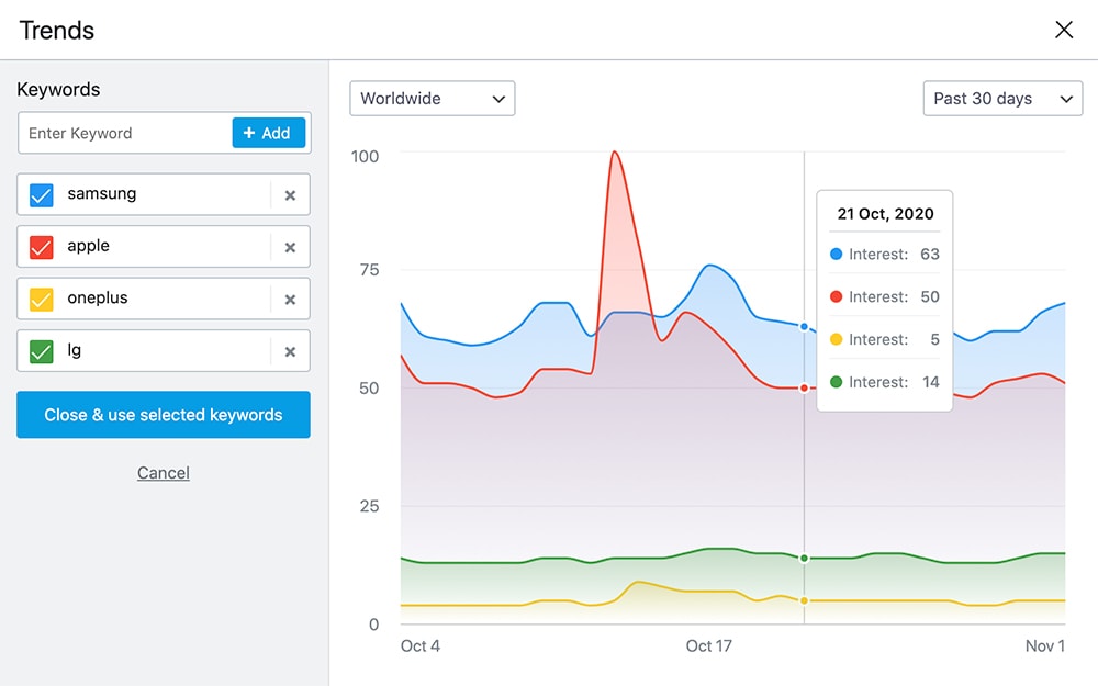 Rank Math vs Yoast SEO: Why We Switched to Rank Math